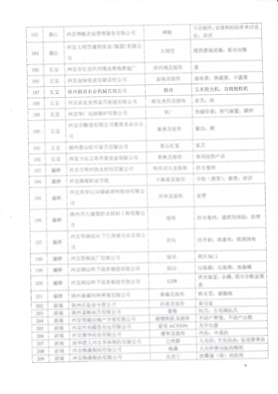 毅政延續(xù)認定為西安市著名商標